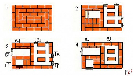 kladka_pechi_svoimi_rukami