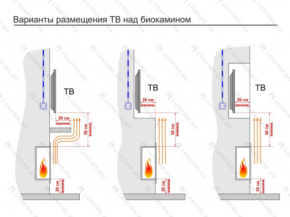 Встроенный биокамин Lux Fire Угловой 1155 М (правый угол)